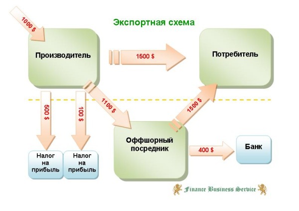 Экспорт