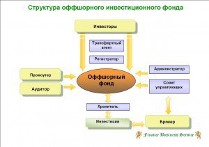 moNeybox
