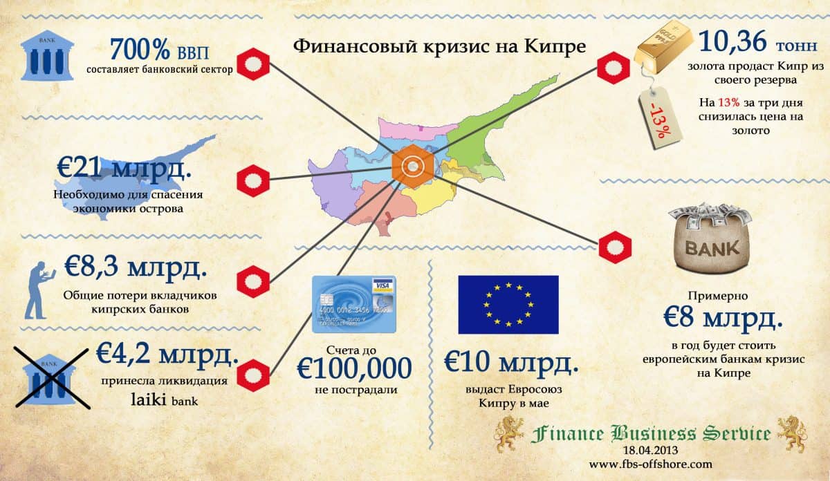 Инфографика