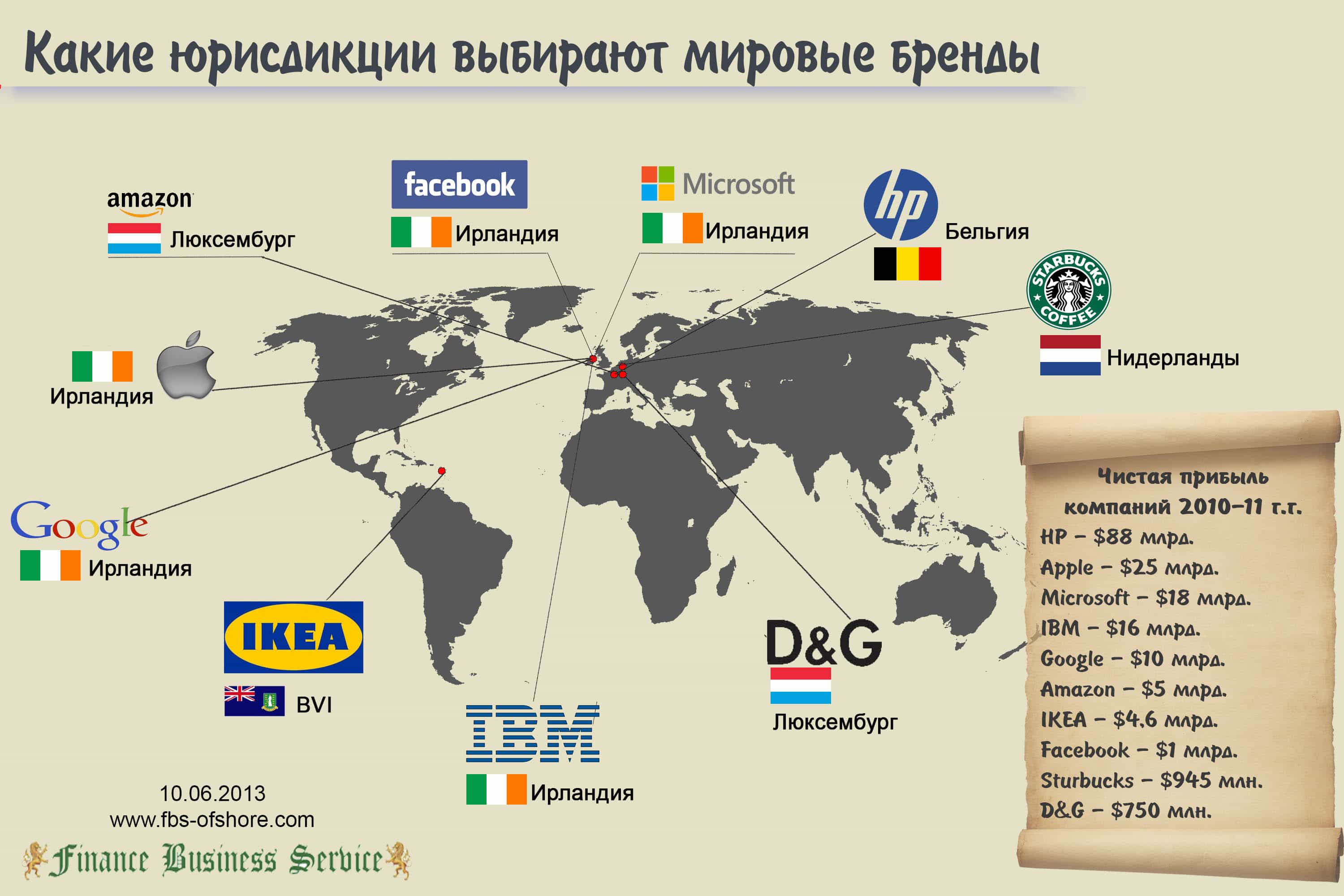 Инфографика. Мировые бренды