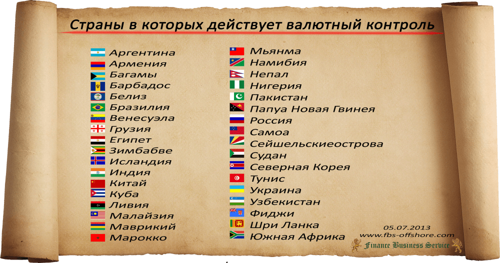 Страны с валютным контролем