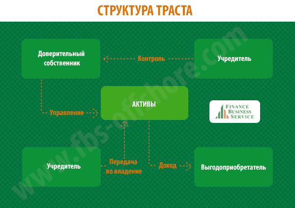 регистрация компании в Гонконге
