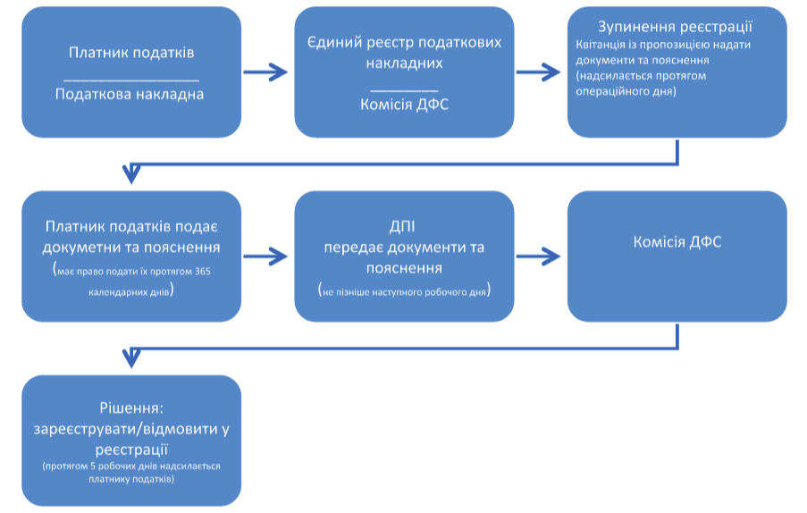 Счет в Швейцарии
