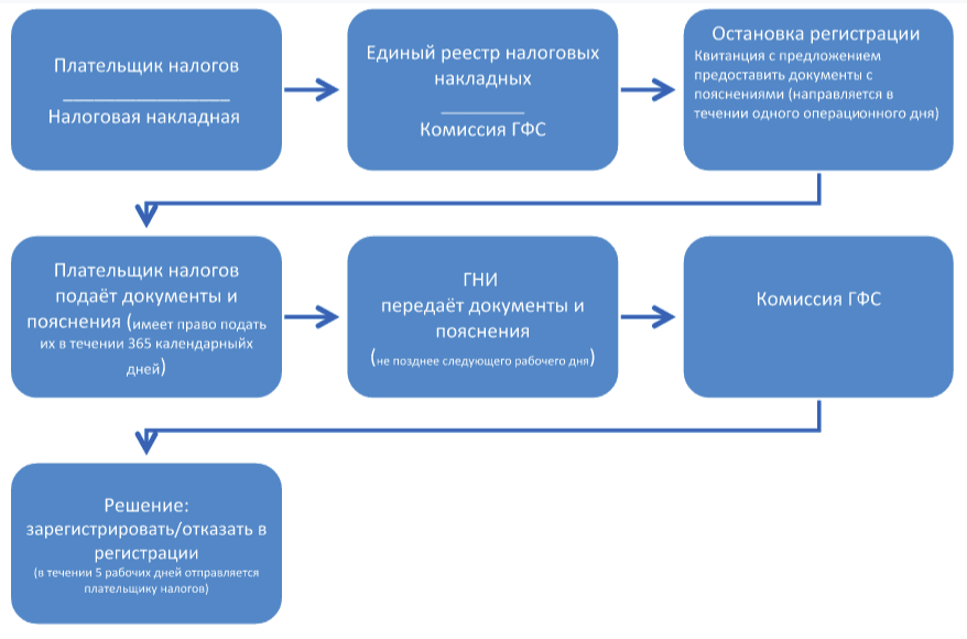 Оффшор