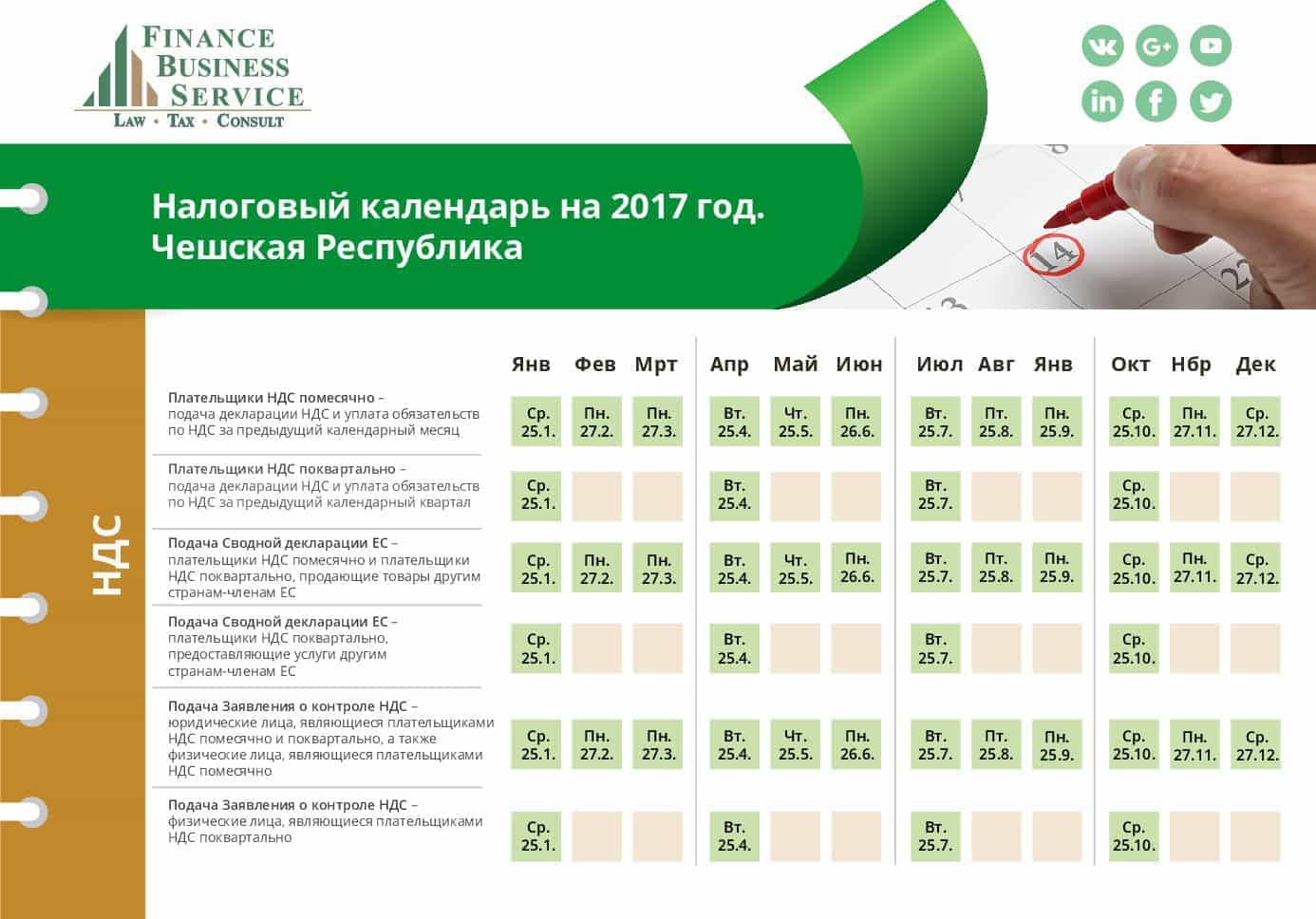 Сент Китс
