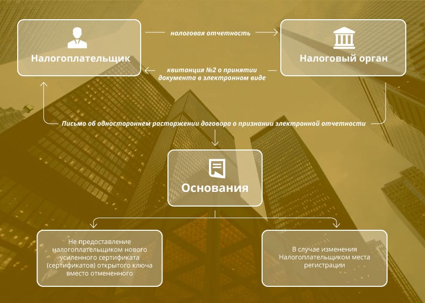 деоффшоризация в Украине