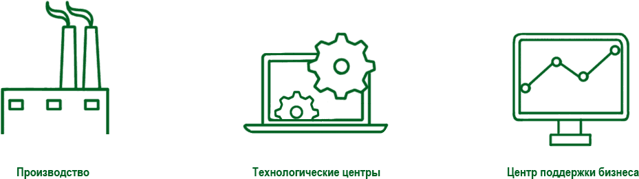 оффшор Ирландия